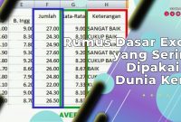 Rumus Dasar Excel